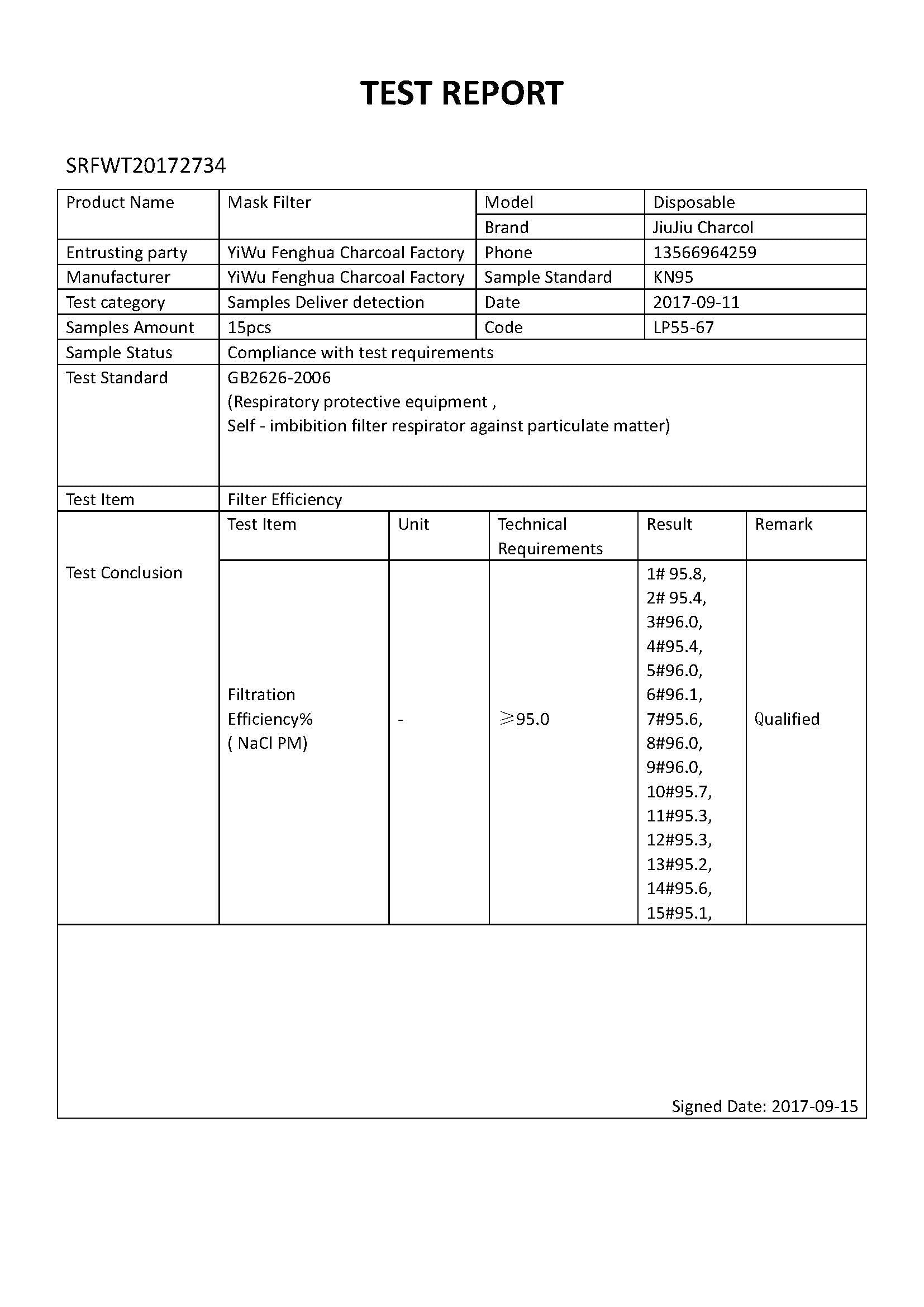 Activated Charcoal Filter - 6 PACK for the Breathing Mask