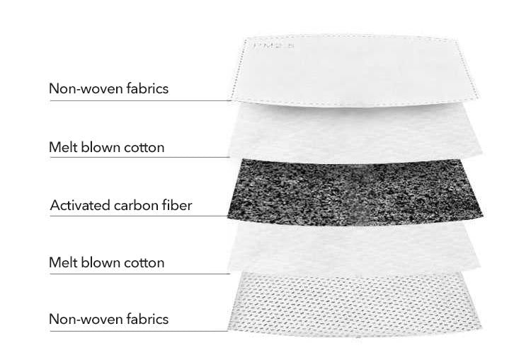 Activated Charcoal Filter for the Breathing Mask